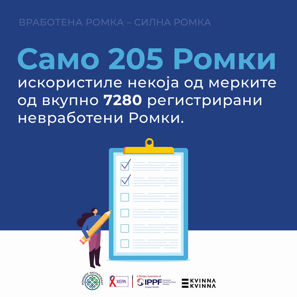Мониторинг на искористеноста на активните мерки и услуги за вработување од страна на Ромките за 2020 година